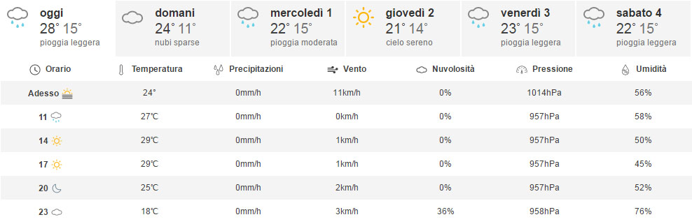 meteoo